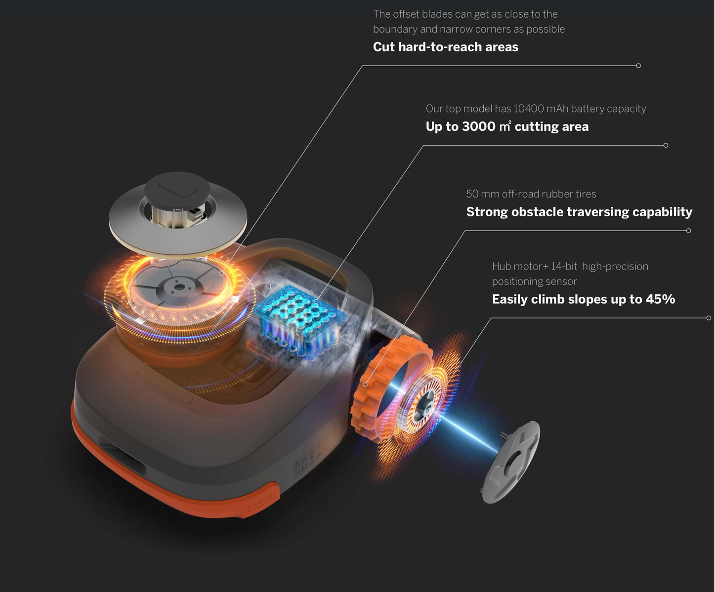 Smart technology