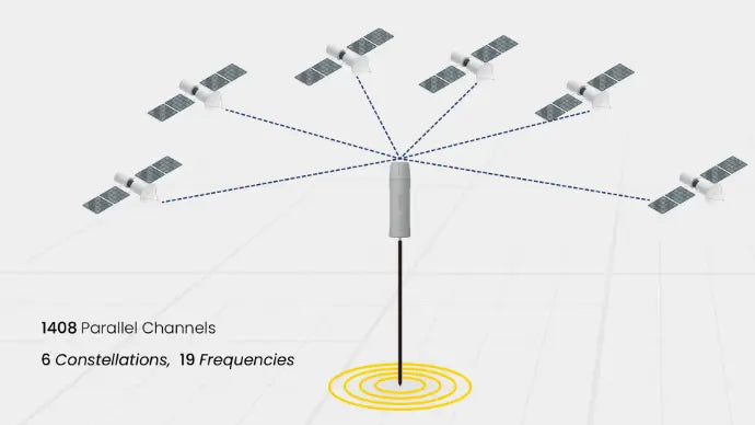 mini rtk device