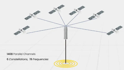 mini rtk device