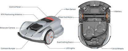 MoeBot Acre Eater robotic mower 