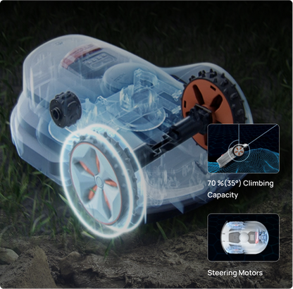 MoeBot Acre Eater robotic mower 