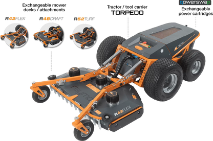 Raymo Modularity Robot Mowers Australia