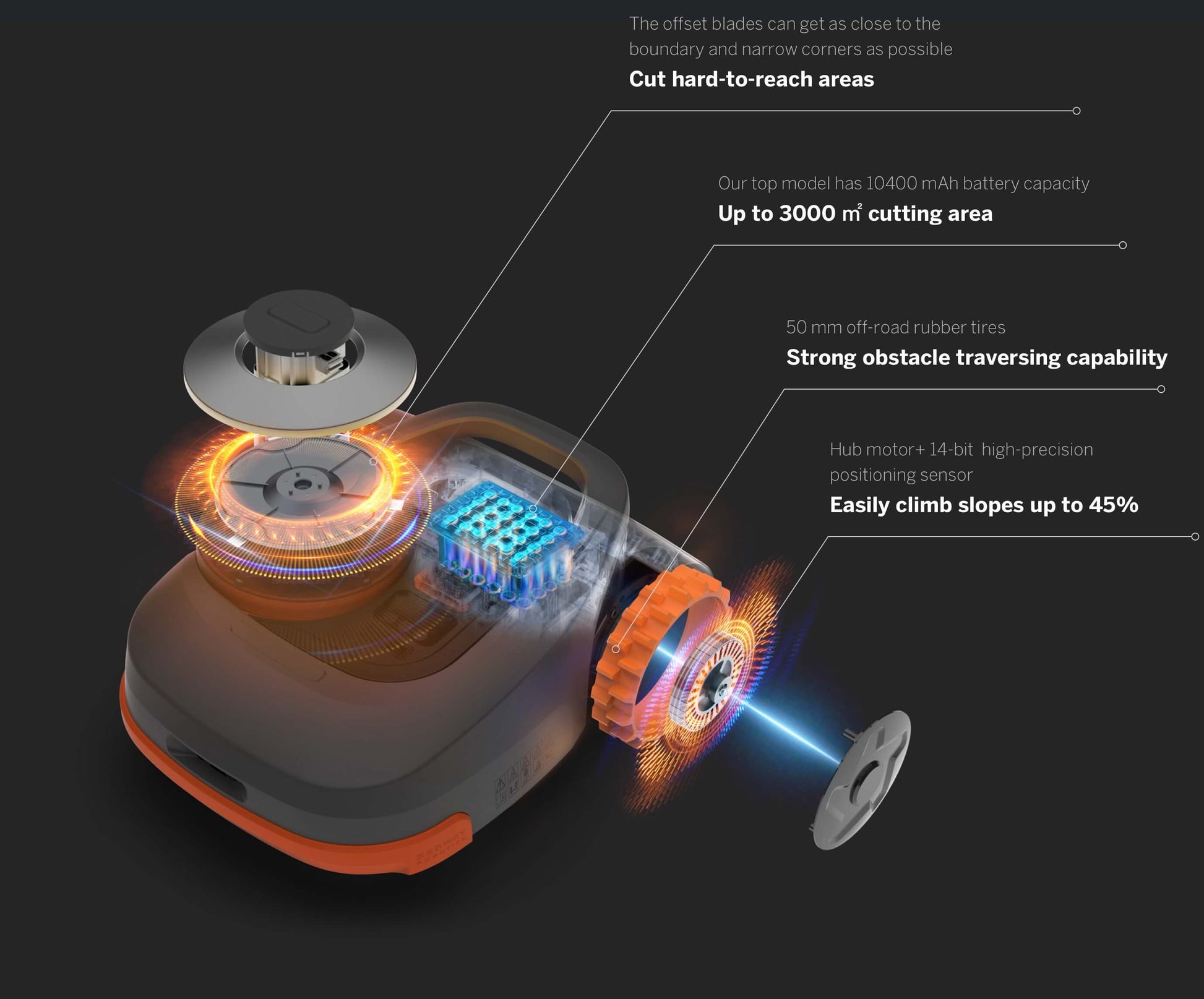 Smart technology 