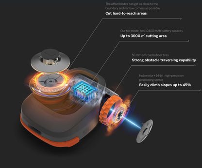 Smart technology 